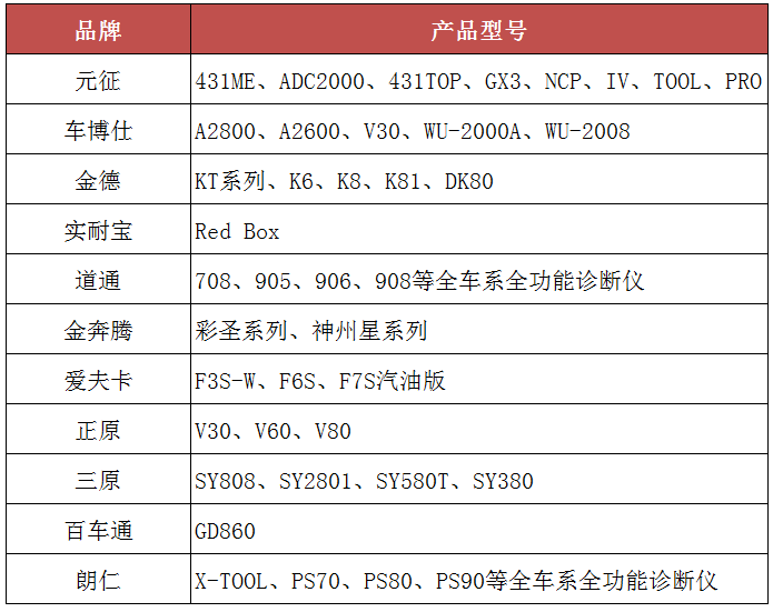 最高省4200元！告诉大家8月购买X-431 PAD Ⅲ 双重省钱大法