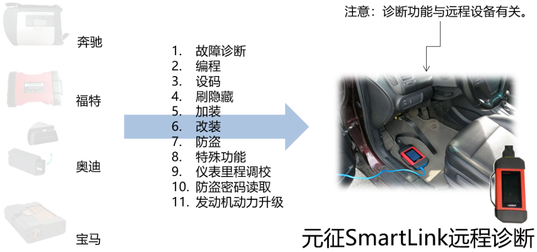 X-431 PAD Ⅶ震撼上市，小编为您细数这些“高能”卖点......