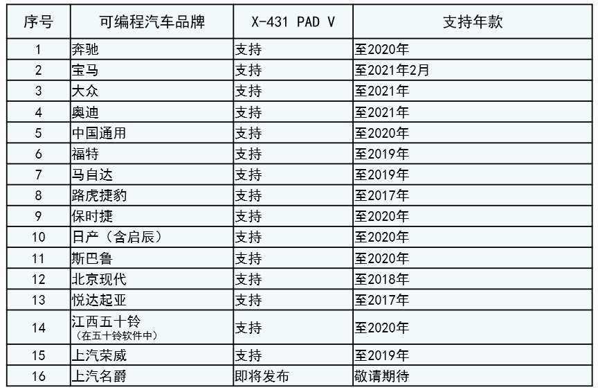PAD V重磅升级来临！细数它的过人之处......