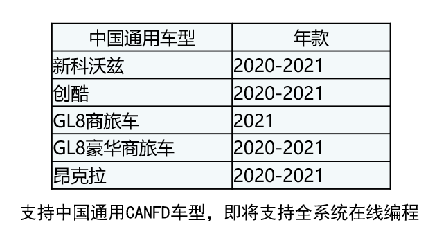 PAD V重磅升级来临！细数它的过人之处......