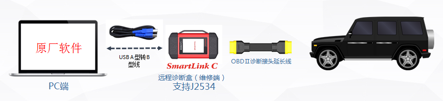 X-431 PRO5卖点详解之本地诊断