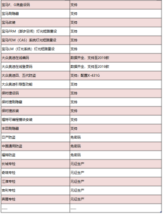 主流汽诊设备中，X-431 PRO 3S+到底哪里不一样？