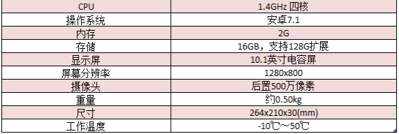 主流汽诊设备中，X-431 PRO 3S+到底哪里不一样？