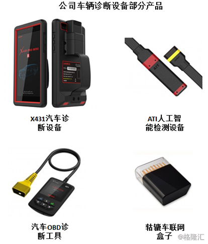 元征科技（2488.HK）战略调整见成效：业绩扭亏为盈，迈上复苏之路