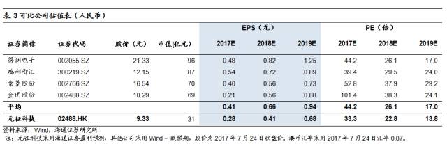 【海通计算机】元征科技（2488.HK）中报点评：业绩反转，费用率显著降低