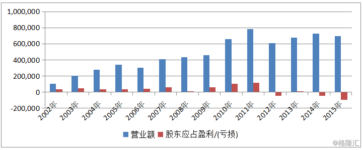 元征科技（2488.HK）：“互联网+”的折返跑与自我救赎