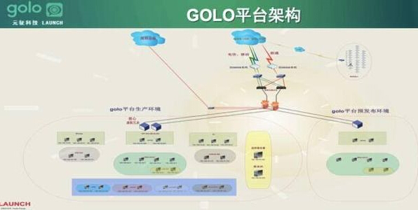 数百万辆汽车的最强大脑——云端车联网架构实战
